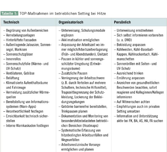 hitzeschutzplan_02